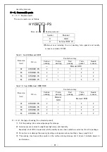 Preview for 24 page of SMC Networks HYC 32 Operation Manual