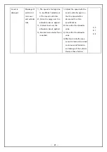 Preview for 27 page of SMC Networks HYC 32 Operation Manual