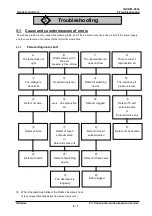 Preview for 24 page of SMC Networks ID20 Series Operation Manual