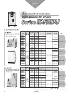 Предварительный просмотр 4 страницы SMC Networks IDF Series Quick Reference Manual