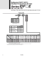 Предварительный просмотр 12 страницы SMC Networks IDF Series Quick Reference Manual