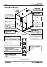 Предварительный просмотр 15 страницы SMC Networks IDF100F-30 W Series Operation Manual