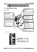 Preview for 15 page of SMC Networks IDF11E-10-A Operation Manual