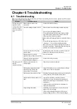 Preview for 31 page of SMC Networks IDF190D-3-CW Operation Manual