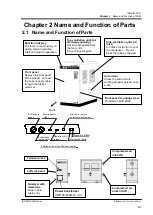 Предварительный просмотр 11 страницы SMC Networks IDF190D Series Operation Manual