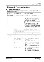 Preview for 27 page of SMC Networks IDF190D Series Operation Manual