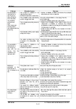 Предварительный просмотр 27 страницы SMC Networks IDF22E-20-A Operation Manual