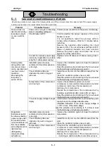 Preview for 25 page of SMC Networks IDF22E-20 Operation Manual