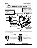 Preview for 12 page of SMC Networks IDF370D-9-220V Operation Manual