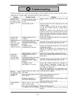 Preview for 28 page of SMC Networks IDFA11E-23-A Operation Manual