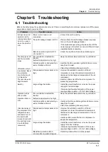 Предварительный просмотр 27 страницы SMC Networks IDFA60-23-A Manual