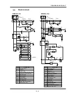 Предварительный просмотр 42 страницы SMC Networks IDFB22E-11 Operation Manual