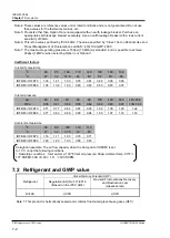 Предварительный просмотр 32 страницы SMC Networks IDFB60-23-C Operation Manual