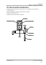 Preview for 48 page of SMC Networks IDFC60 Series Operation Manual