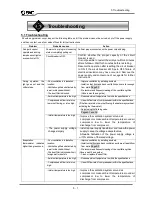 Preview for 35 page of SMC Networks IDH4-10 Series Operation Manual