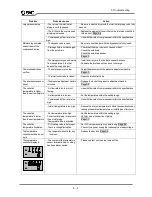 Preview for 36 page of SMC Networks IDH4-10 Series Operation Manual