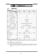 Предварительный просмотр 29 страницы SMC Networks IDU11E-23-C,K,L,R,T,V Operation Manual