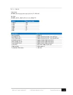 Preview for 41 page of SMC Networks IMU-007 User Manual