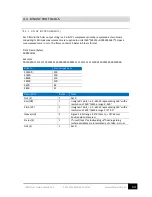 Preview for 64 page of SMC Networks IMU-007 User Manual