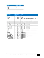 Preview for 69 page of SMC Networks IMU-007 User Manual