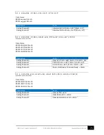 Preview for 71 page of SMC Networks IMU-007 User Manual