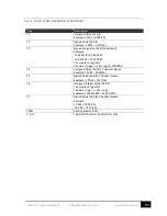 Preview for 83 page of SMC Networks IMU-007 User Manual