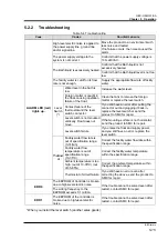 Preview for 45 page of SMC Networks INR-244-733 Operation Manual