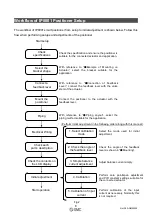 Предварительный просмотр 9 страницы SMC Networks IP8001 Series Operation Manual