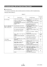 Preview for 79 page of SMC Networks IP8001 Series Operation Manual