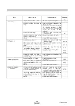 Предварительный просмотр 80 страницы SMC Networks IP8001 Series Operation Manual