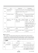 Предварительный просмотр 73 страницы SMC Networks IP8101 Series Operation Manual