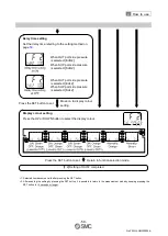 Preview for 60 page of SMC Networks ISA3-F series Operation Manual