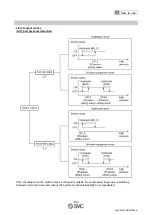 Preview for 61 page of SMC Networks ISA3-F series Operation Manual