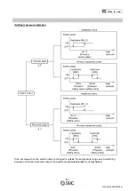 Preview for 62 page of SMC Networks ISA3-F series Operation Manual