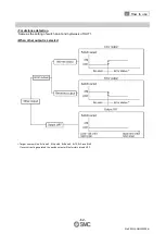 Preview for 63 page of SMC Networks ISA3-F series Operation Manual