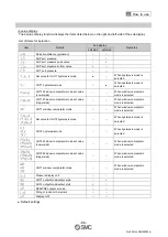 Preview for 67 page of SMC Networks ISA3-F series Operation Manual