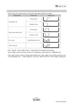 Preview for 68 page of SMC Networks ISA3-F series Operation Manual