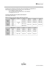 Preview for 70 page of SMC Networks ISA3-F series Operation Manual