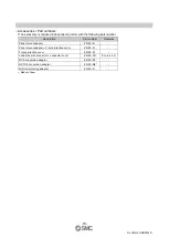 Preview for 11 page of SMC Networks ISE10 Series Operation Manual