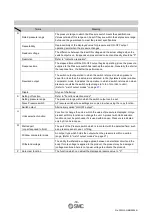 Preview for 15 page of SMC Networks ISE10 Series Operation Manual