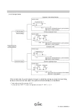 Preview for 28 page of SMC Networks ISE10 Series Operation Manual