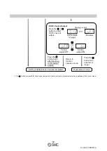 Preview for 43 page of SMC Networks ISE10 Series Operation Manual