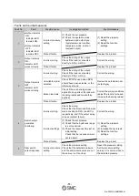 Предварительный просмотр 52 страницы SMC Networks ISE10 Series Operation Manual