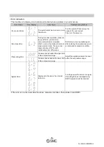 Preview for 57 page of SMC Networks ISE10 Series Operation Manual