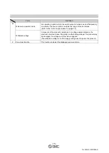 Preview for 16 page of SMC Networks ISE20B Operation Manual