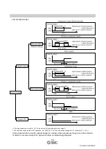 Preview for 35 page of SMC Networks ISE20B Operation Manual