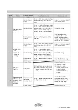 Preview for 84 page of SMC Networks ISE20B Operation Manual