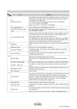 Preview for 15 page of SMC Networks ISE20CH-L Operation Manual