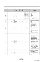 Preview for 72 page of SMC Networks ISE20CH-L Operation Manual