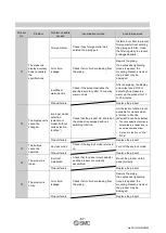 Preview for 88 page of SMC Networks ISE20CH-L Operation Manual